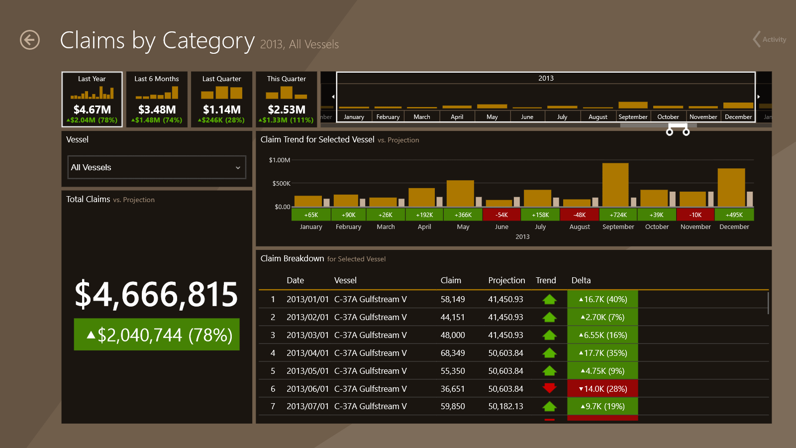 Dashboard: Claims by Category