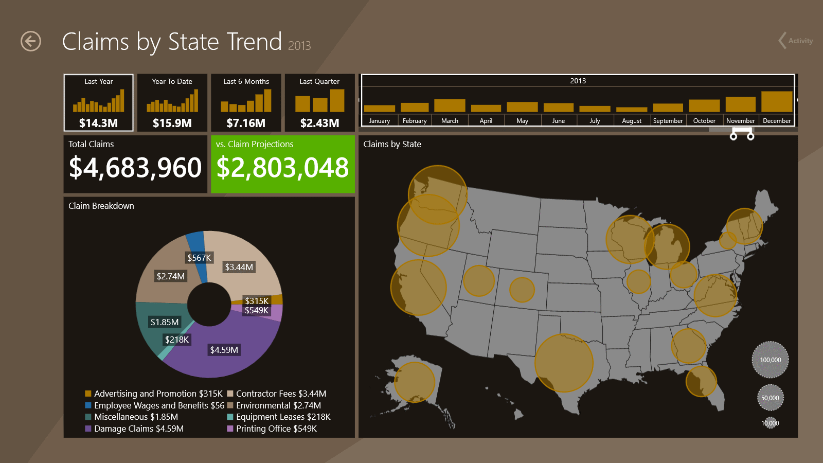 Dashboard: Claims by State Trend