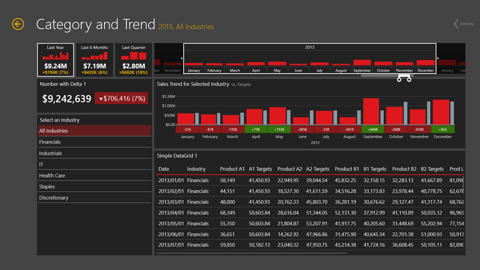 Dashboard: Category and Trend