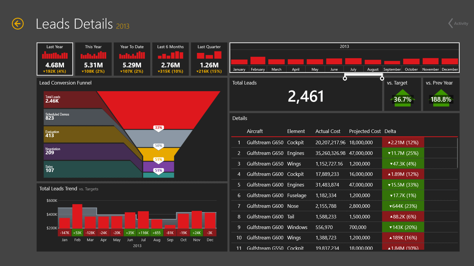 Dashboard: Leads Details