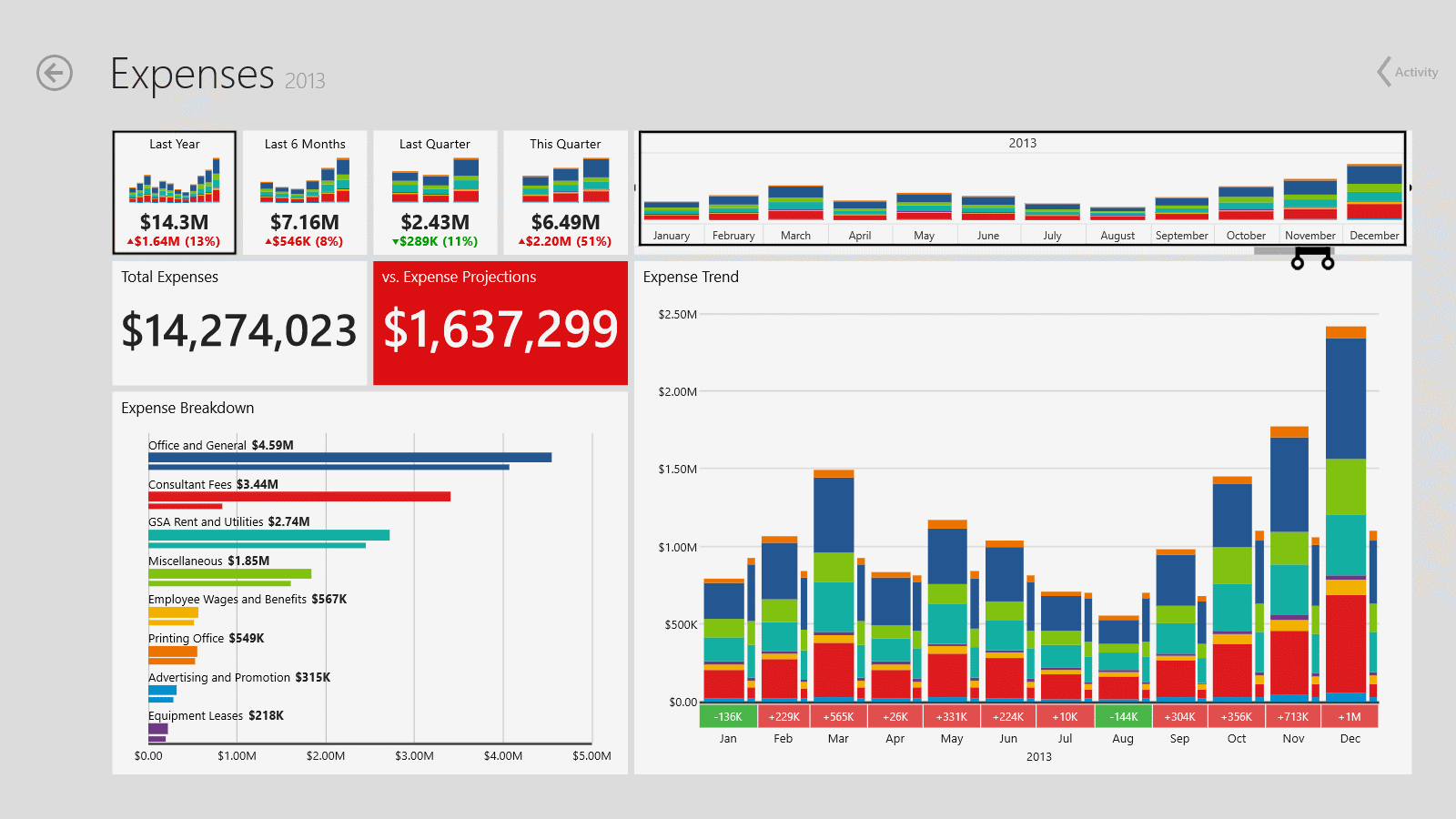 Dashboard: Expenses