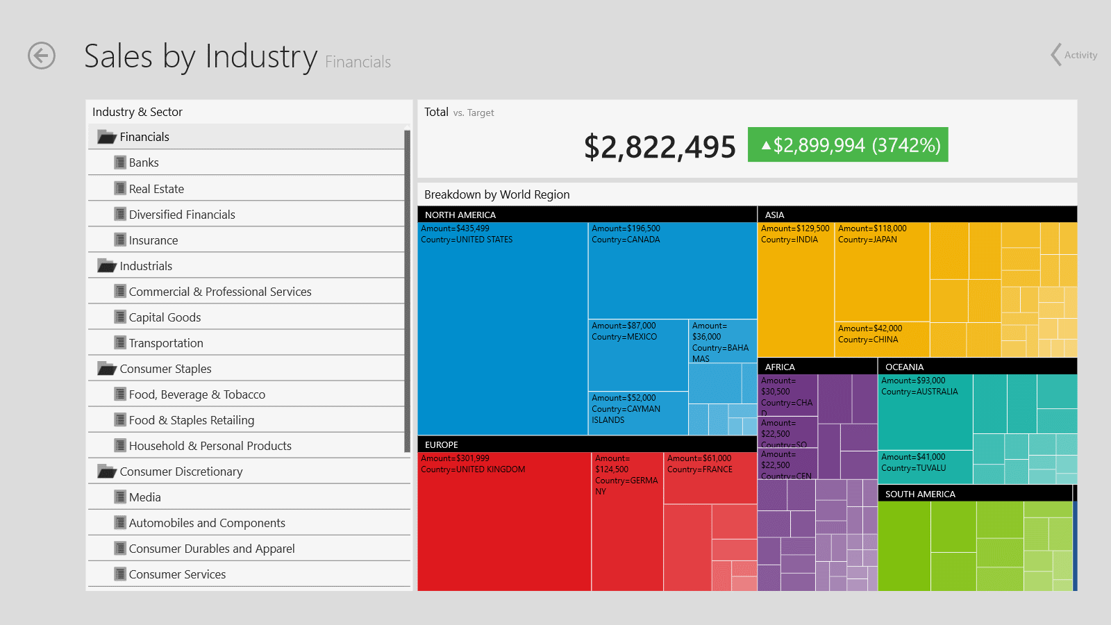 Dashboard: Sales by Industry