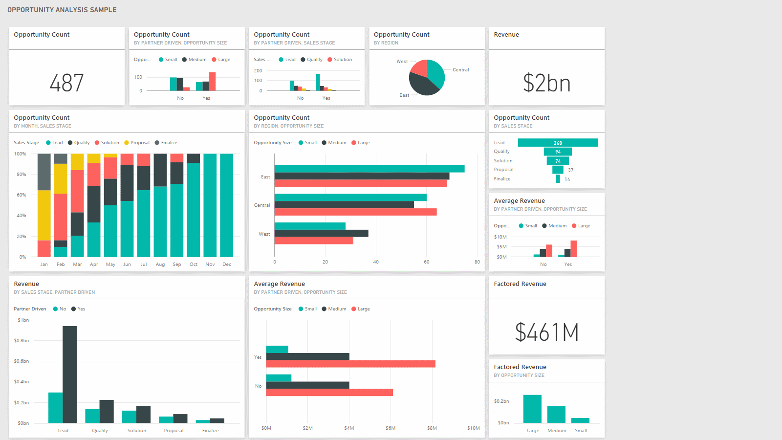 Dashboard: OPPORTUNITY ANALYSIS