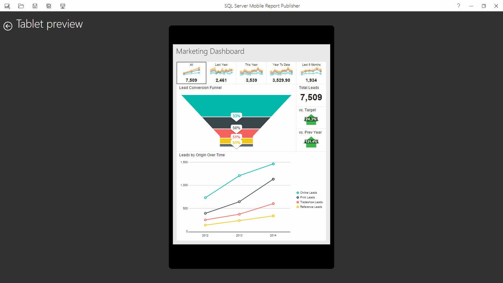 Tablet View: Marketing Dashboard