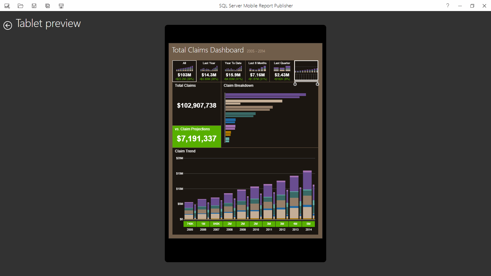 Tablet View: Total Claims Dashboard