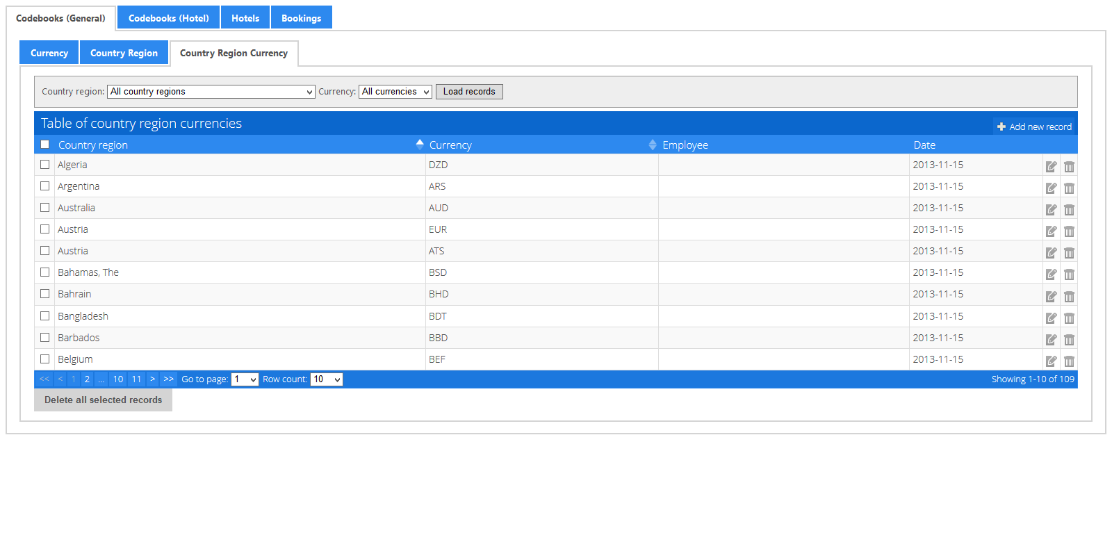 Codebook (General): Country Region Currency