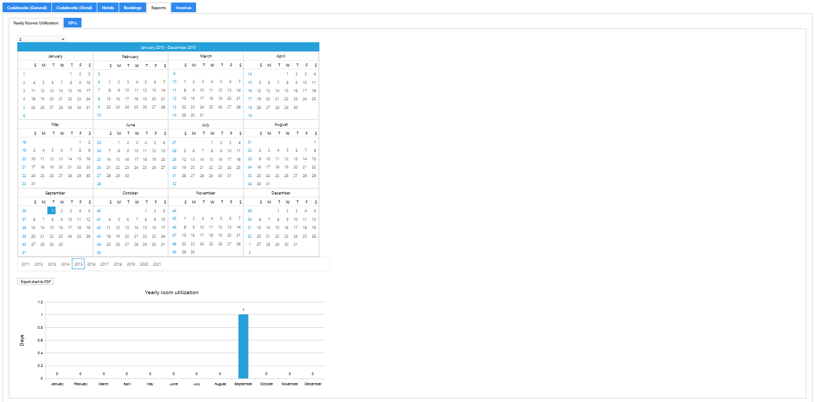 Reports: Yearly Rooms Utilization