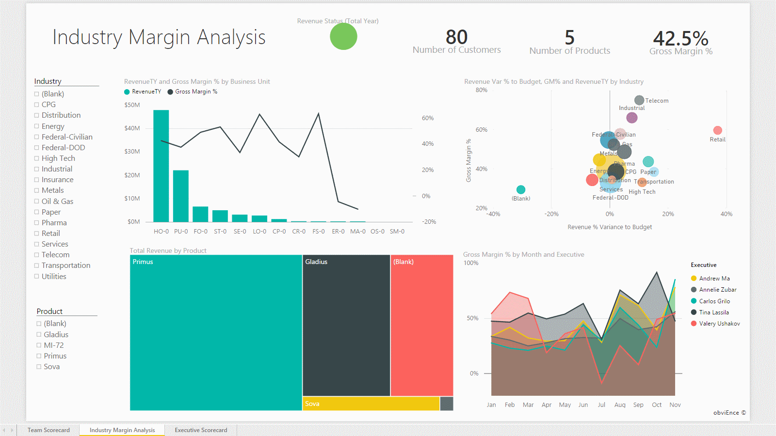 Report: Industry Margin Analysis