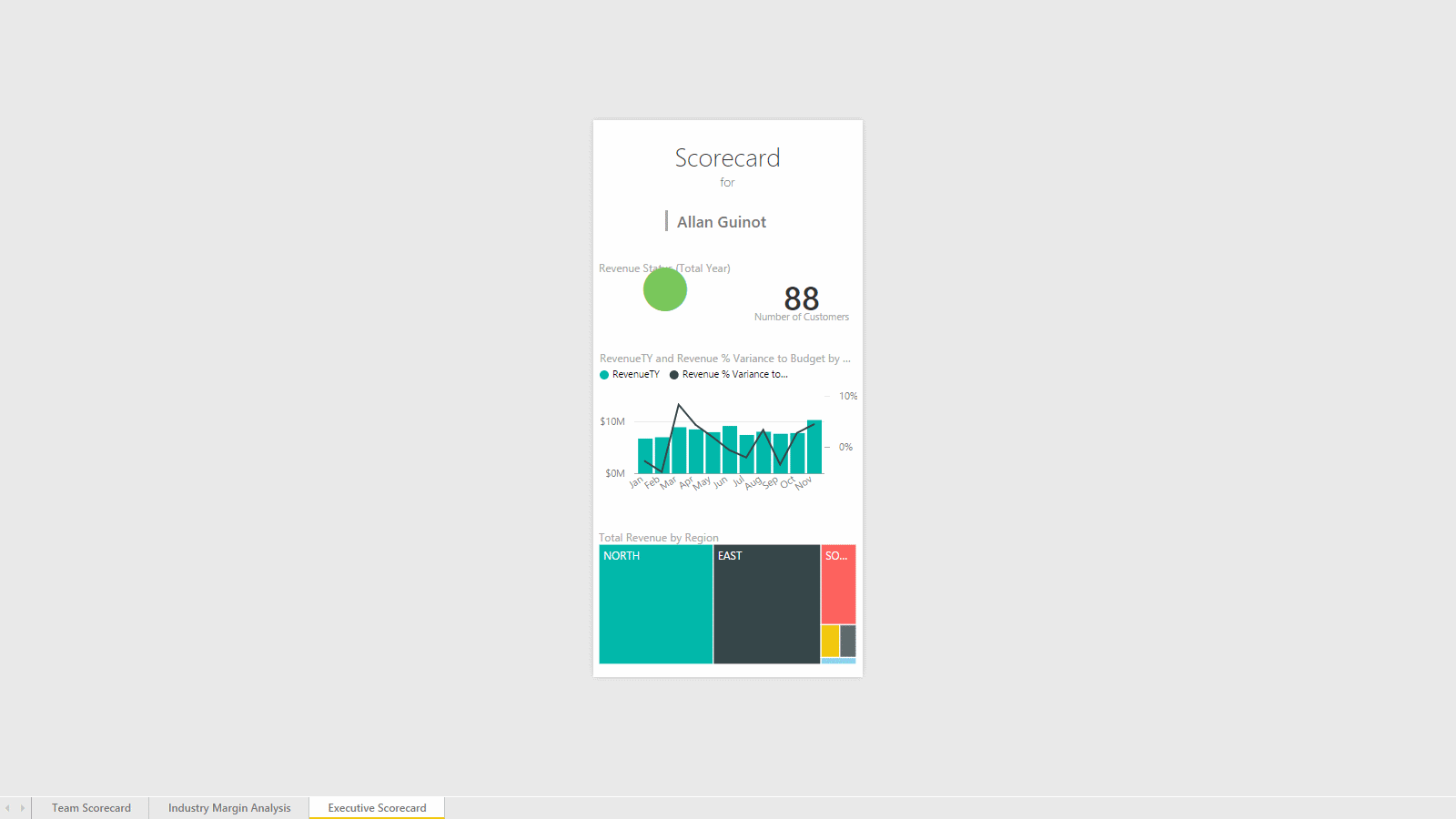 Report: Executive Scorecard