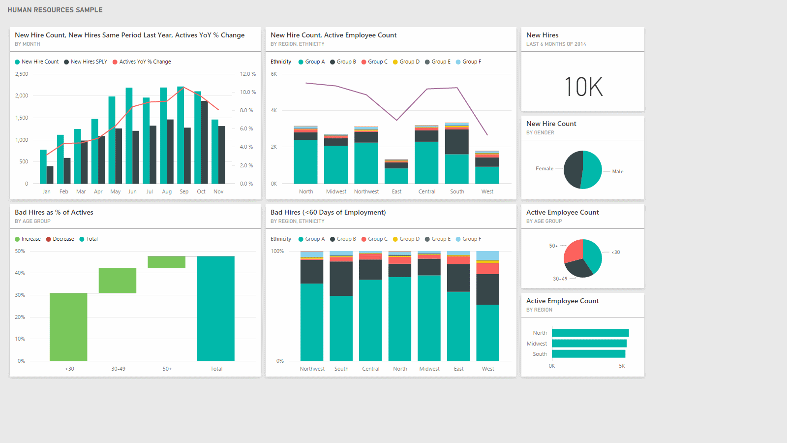 Dashboard: HUMAN RESOURCES