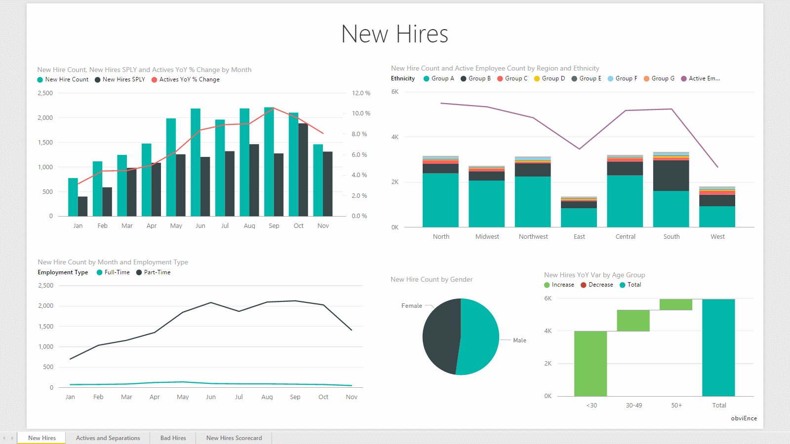 Report: New Hires