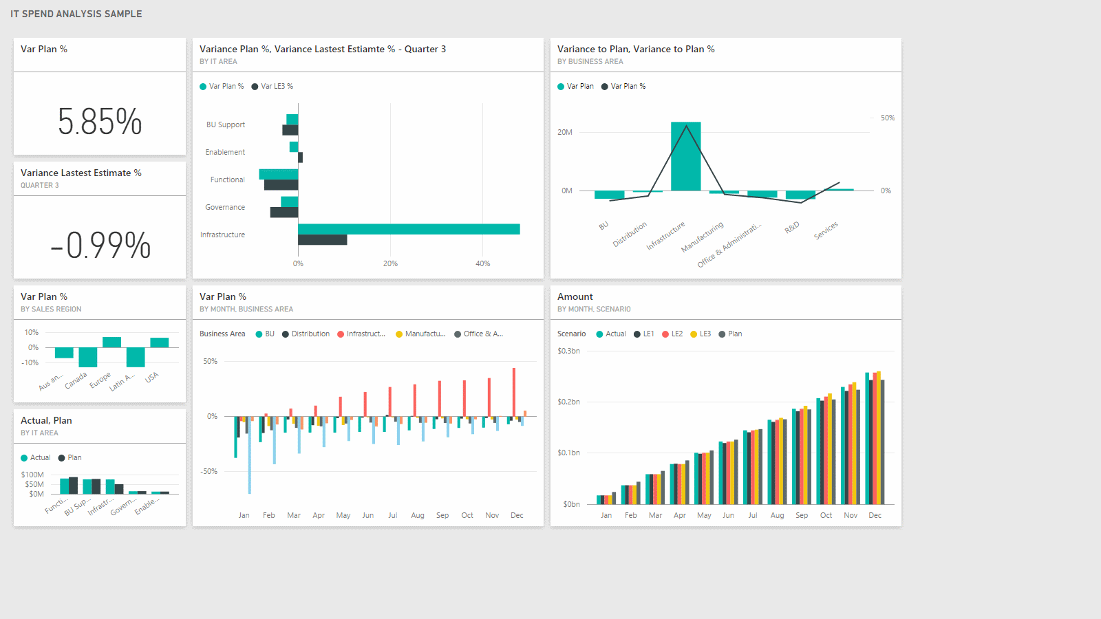 Dashboard: IT SPEND ANALYSIS