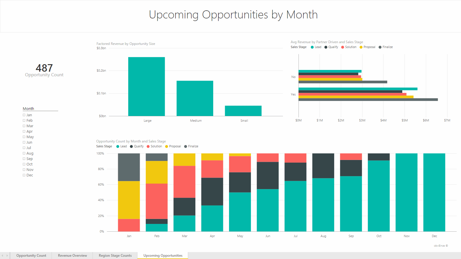 Report: Upcoming Opportunities