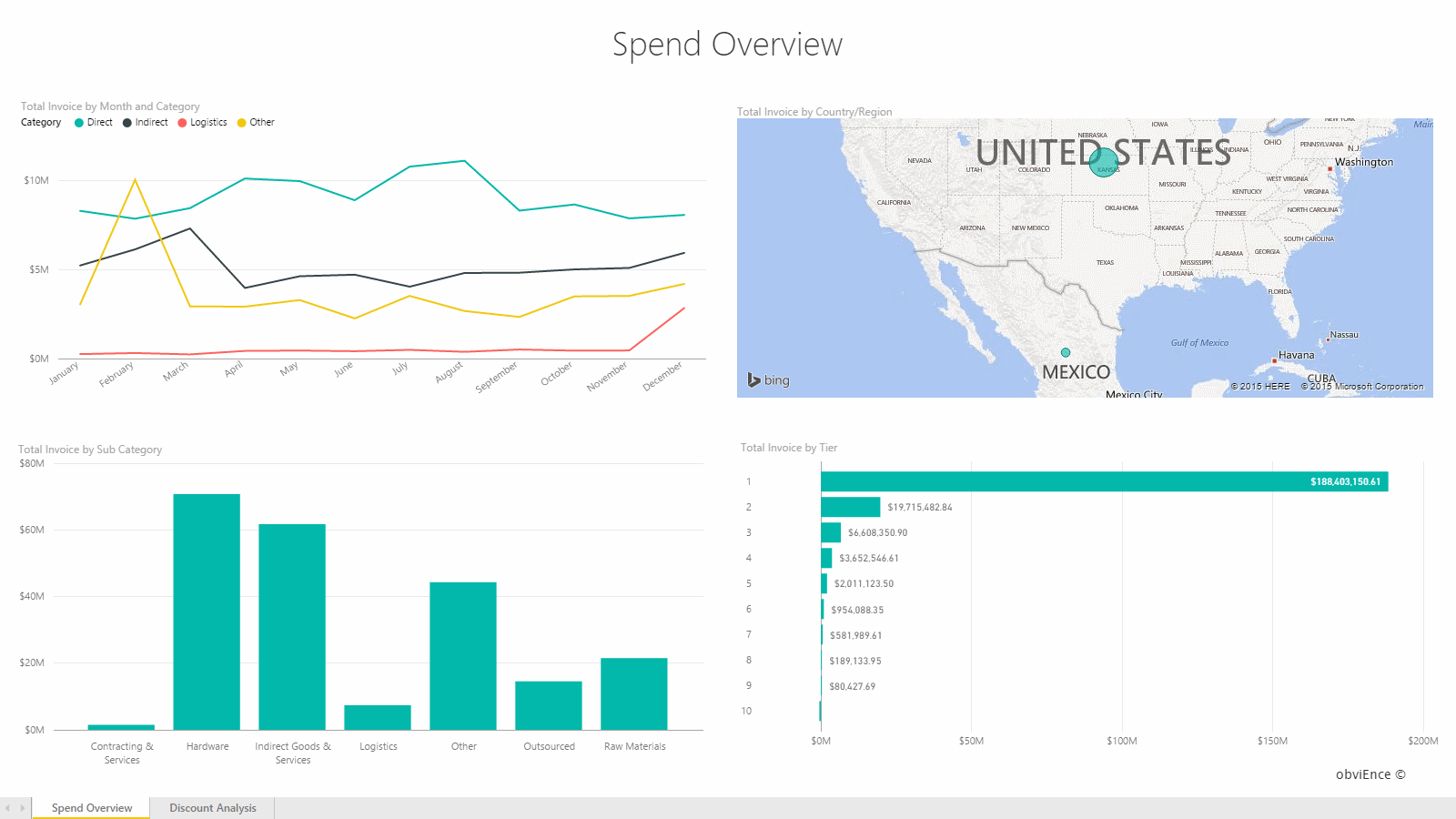 Report: Spend Overview