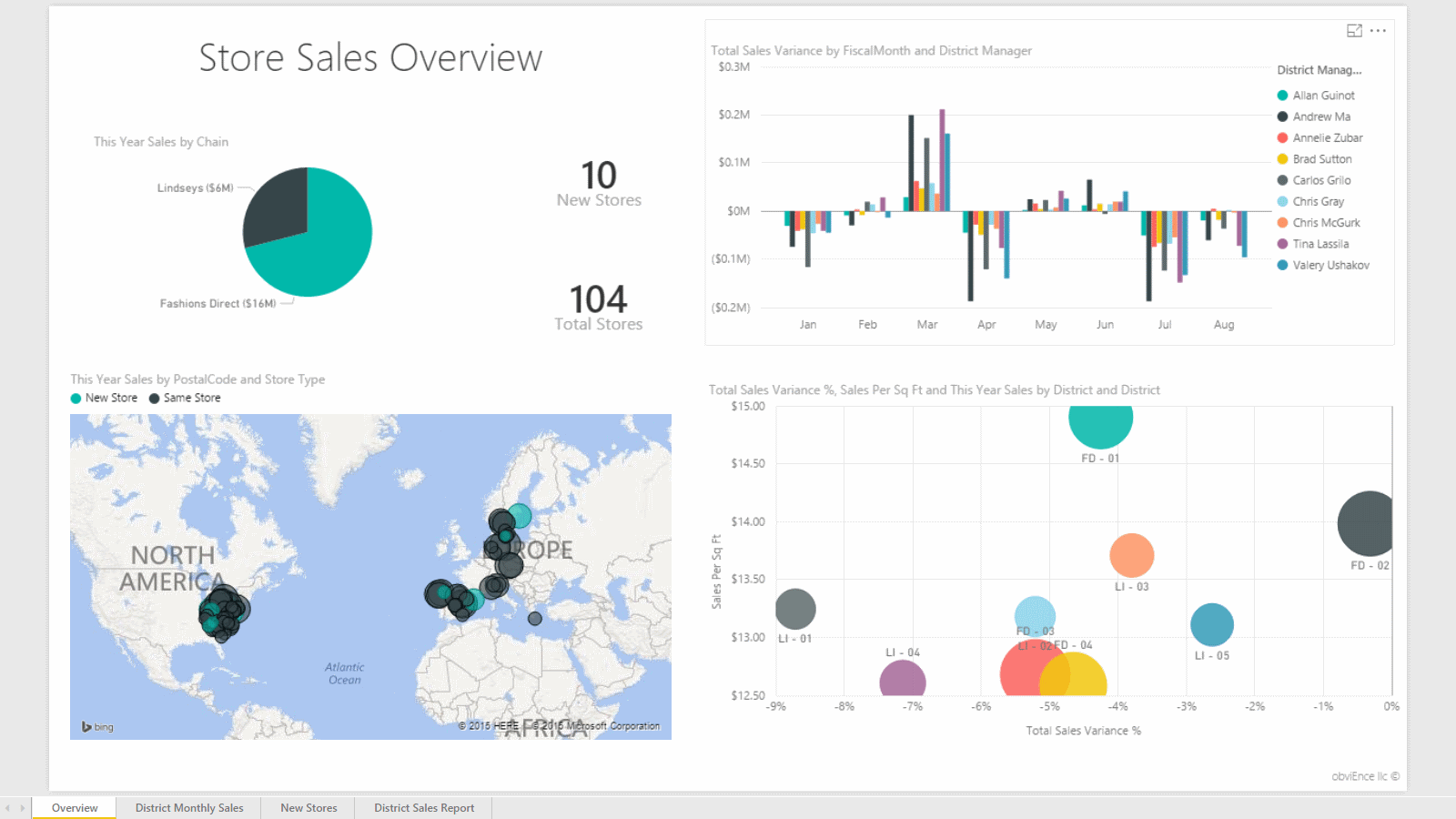 Report: Overview