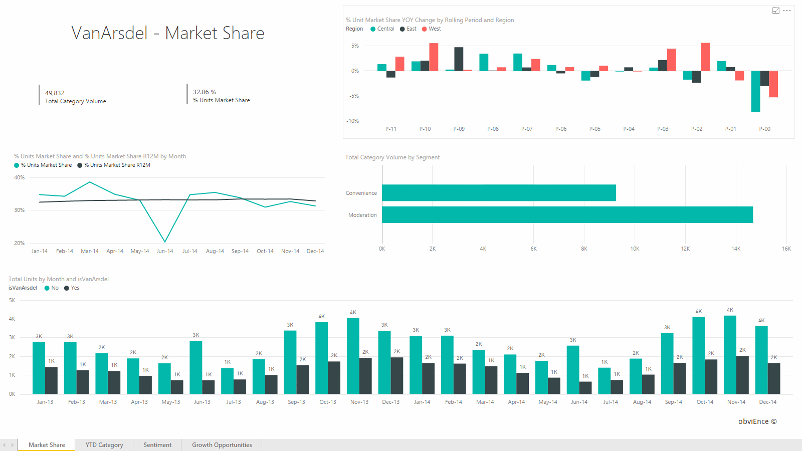 Report: Market Share