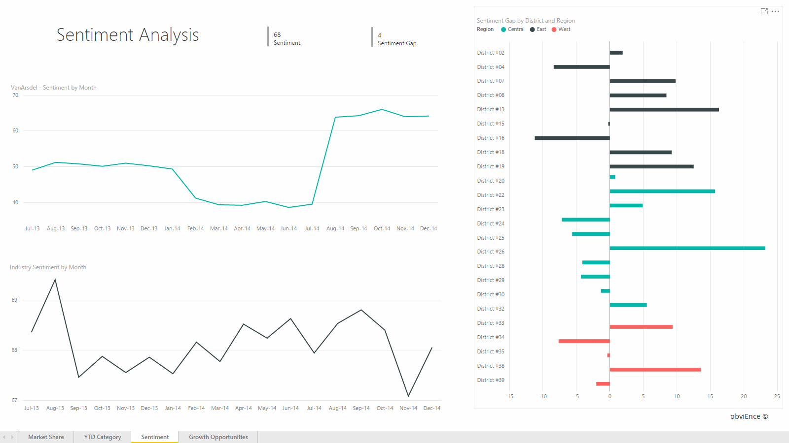 Report: Sentiment