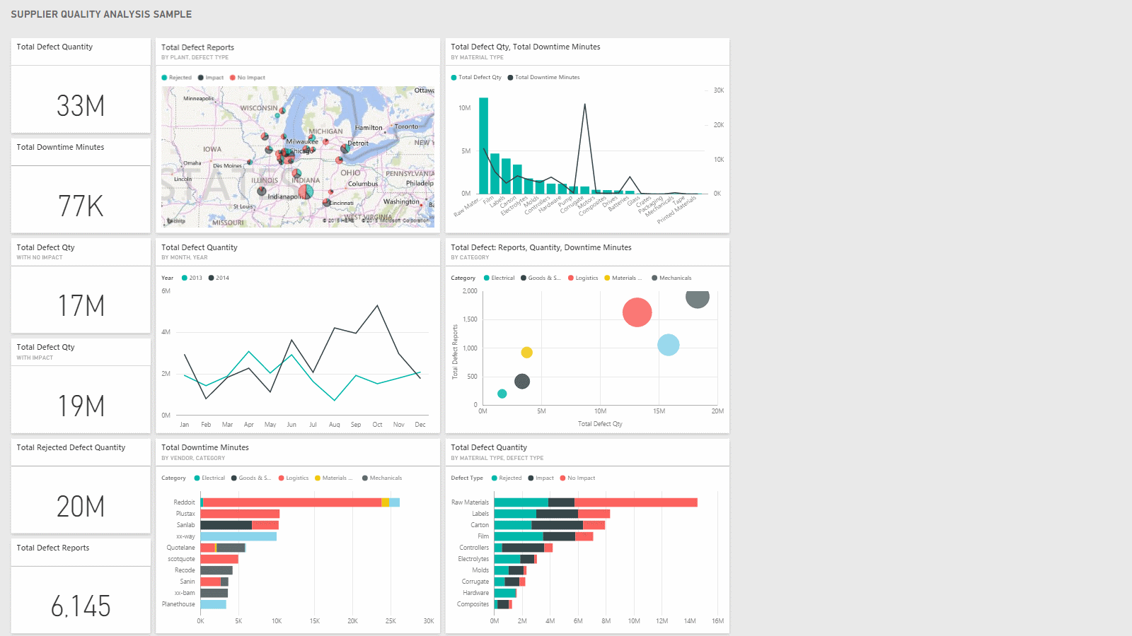 Dashboard: SUPPLIER QUALITY ANALYSIS