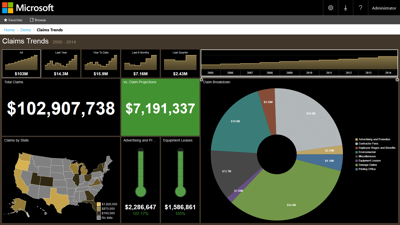 PC View: Claims Trends