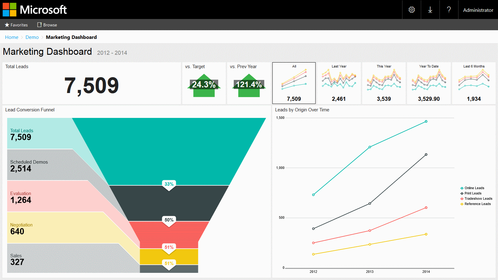 PC View: Marketing Dashboard