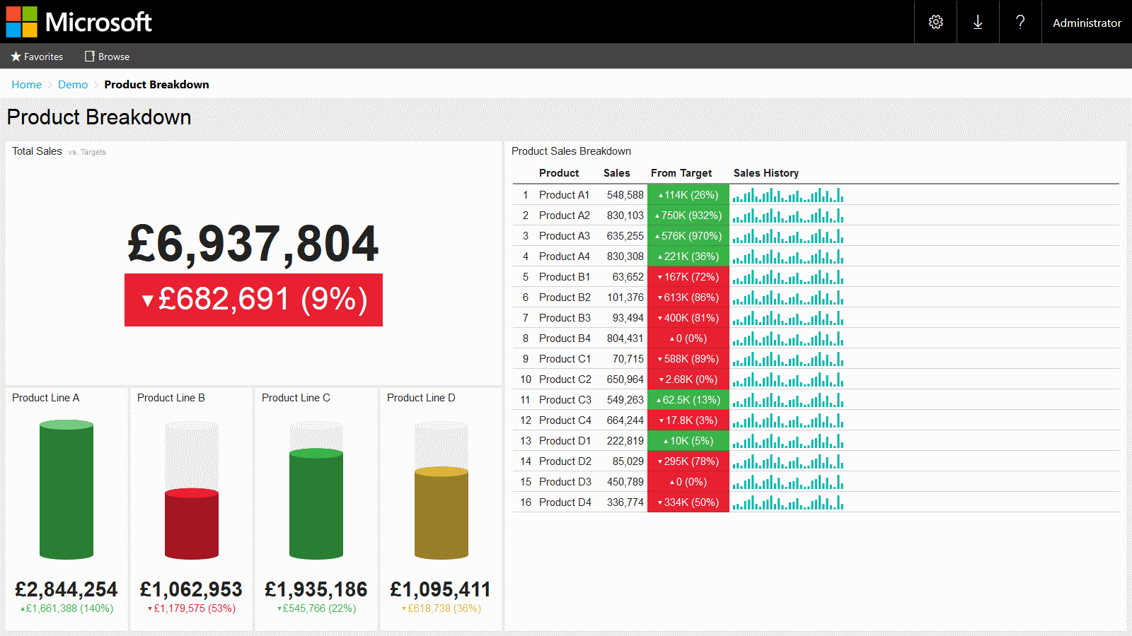 PC View: Product Breakdown