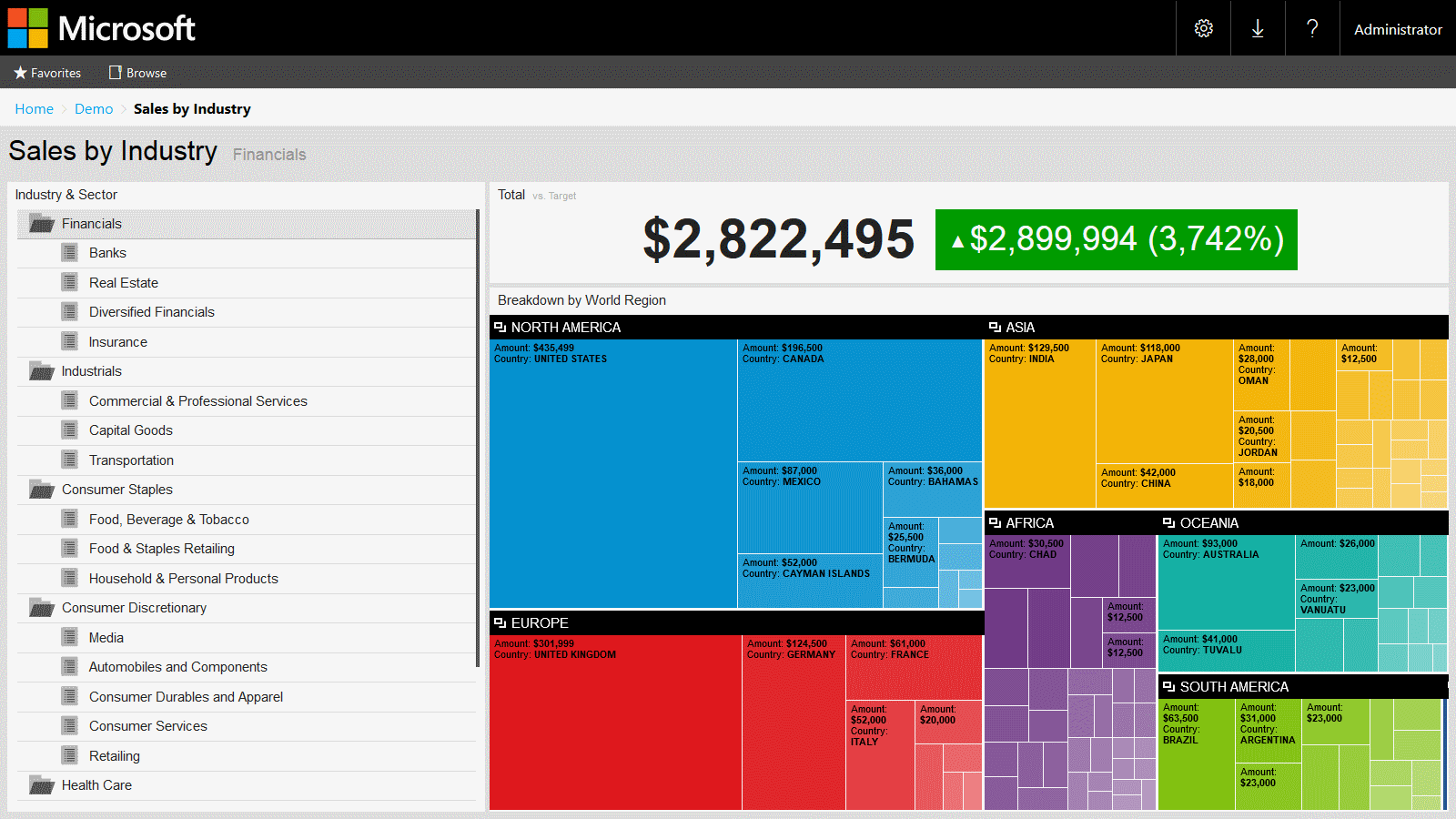 PC View: Sales by Industry