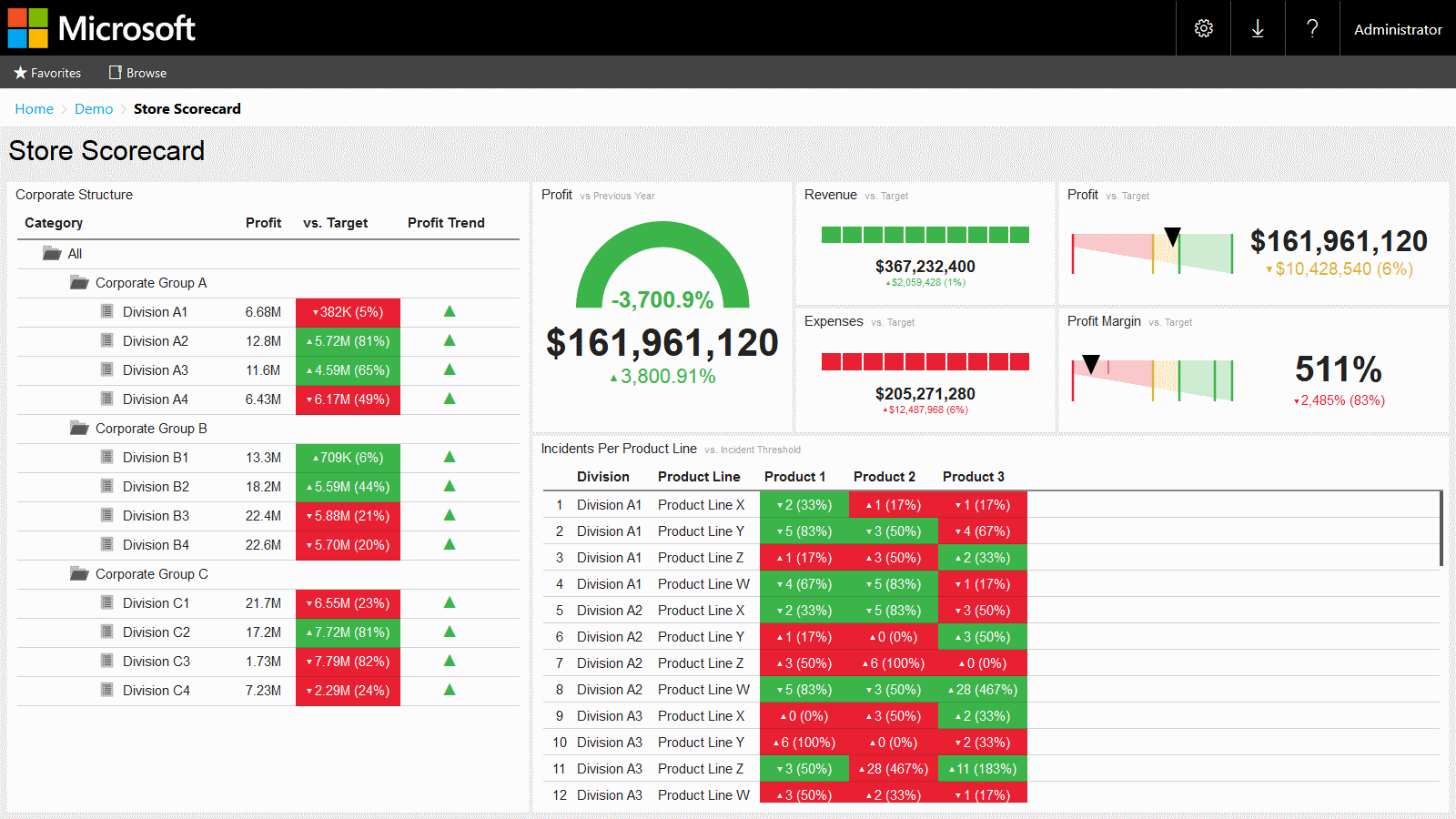 PC View: Store Scorecard