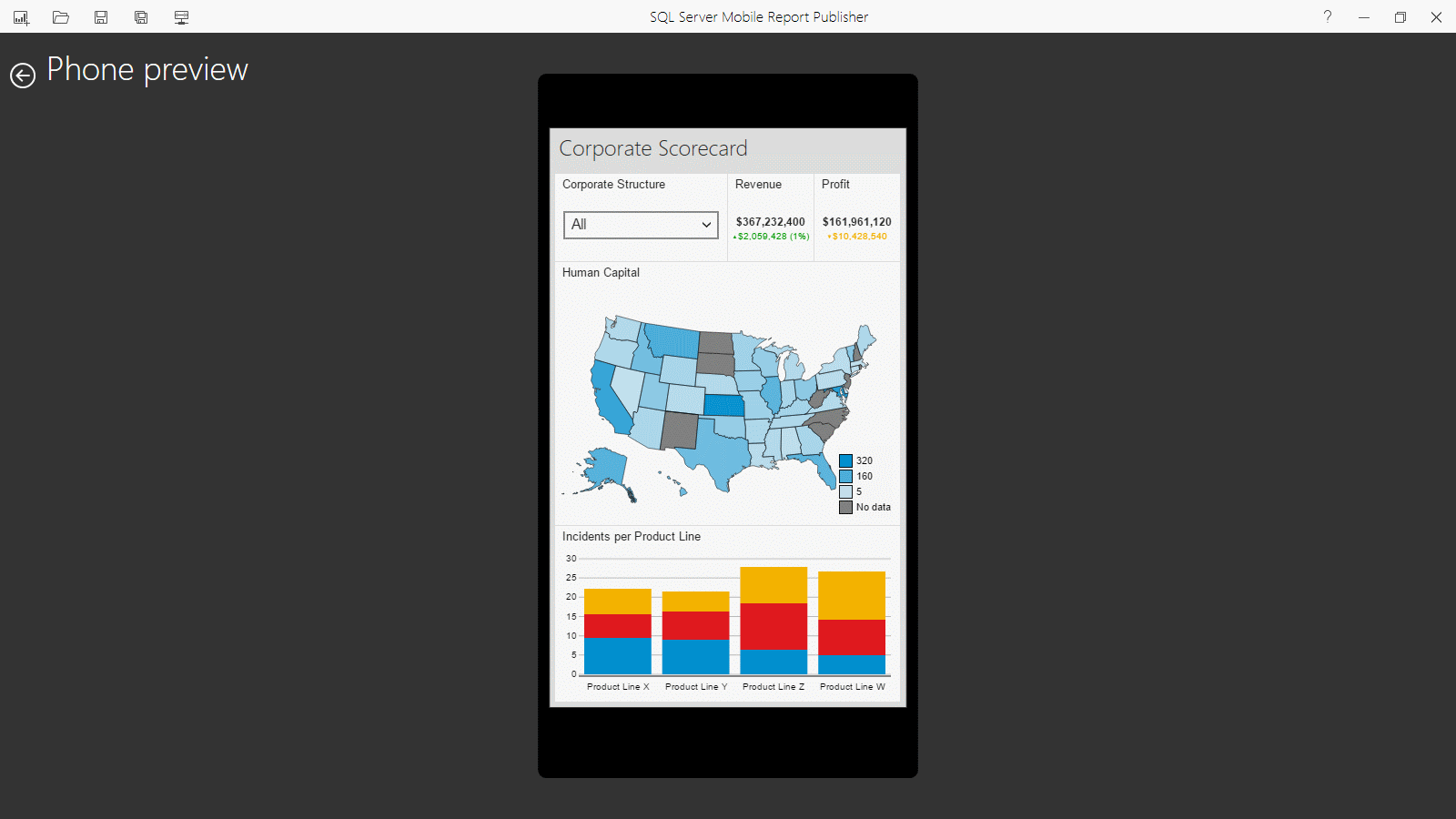 Phone View: Corporate Scorecard