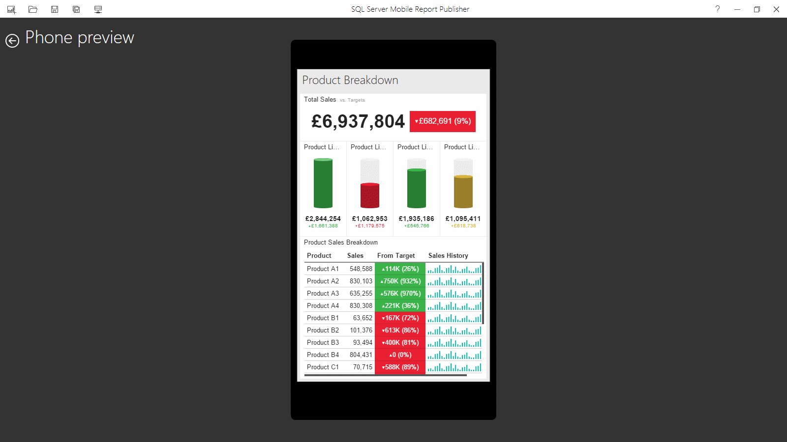 Phone View: Product Breakdown