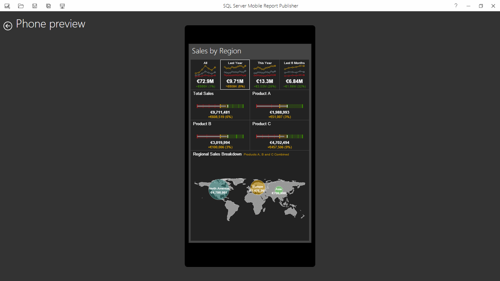 Phone View: Sales by Region