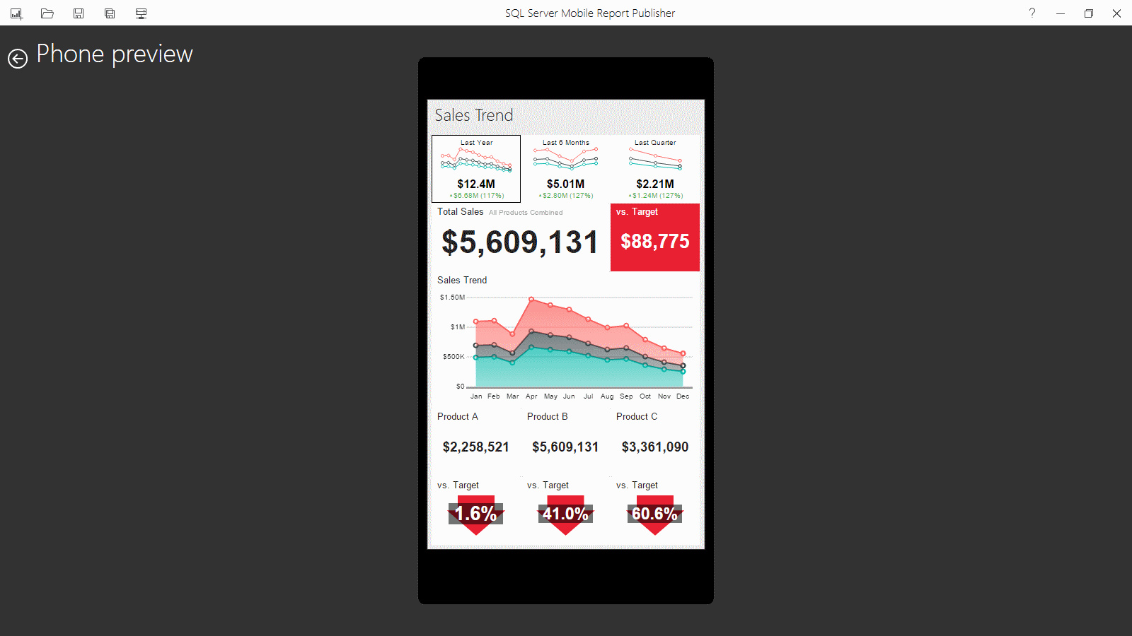 Phone View: Sales Trend