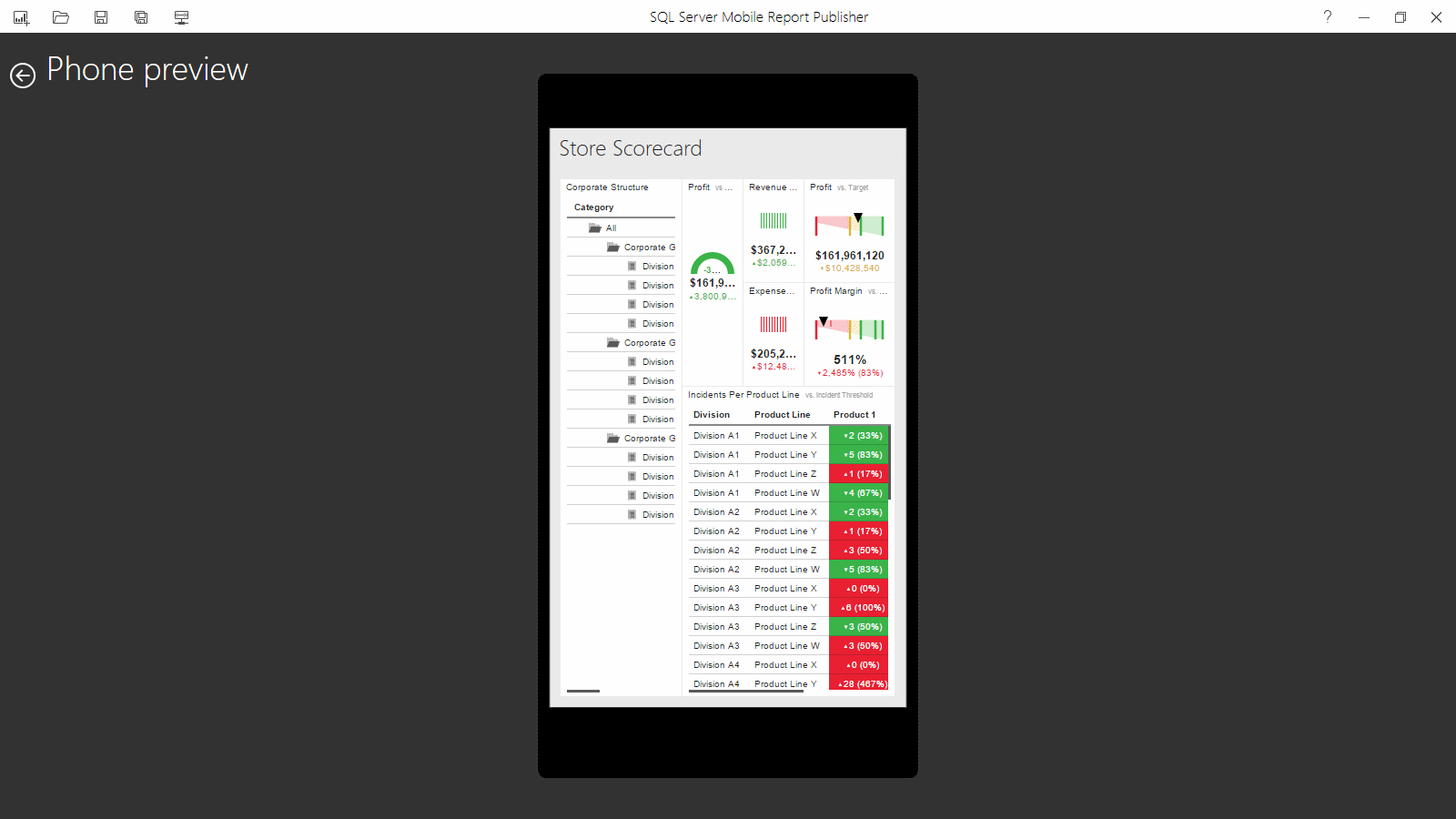 Phone View: Store Scorecard