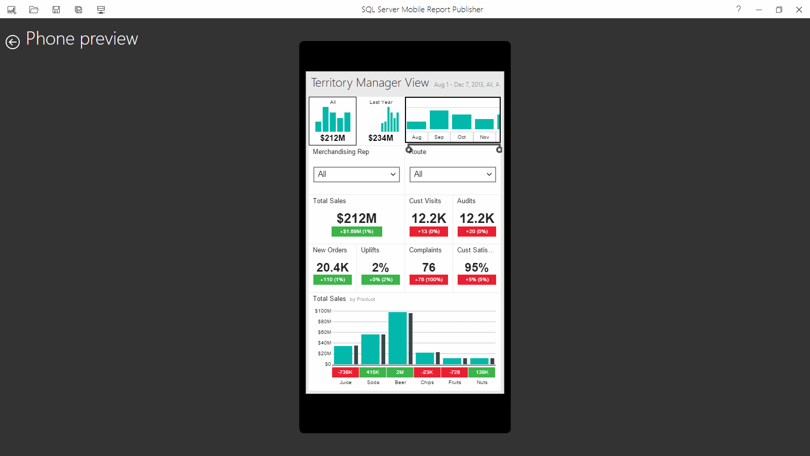 Phone View: Territory Manager View