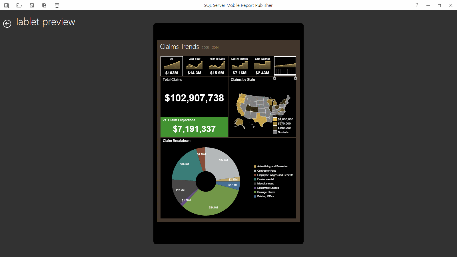 Tablet View: Claims Trends