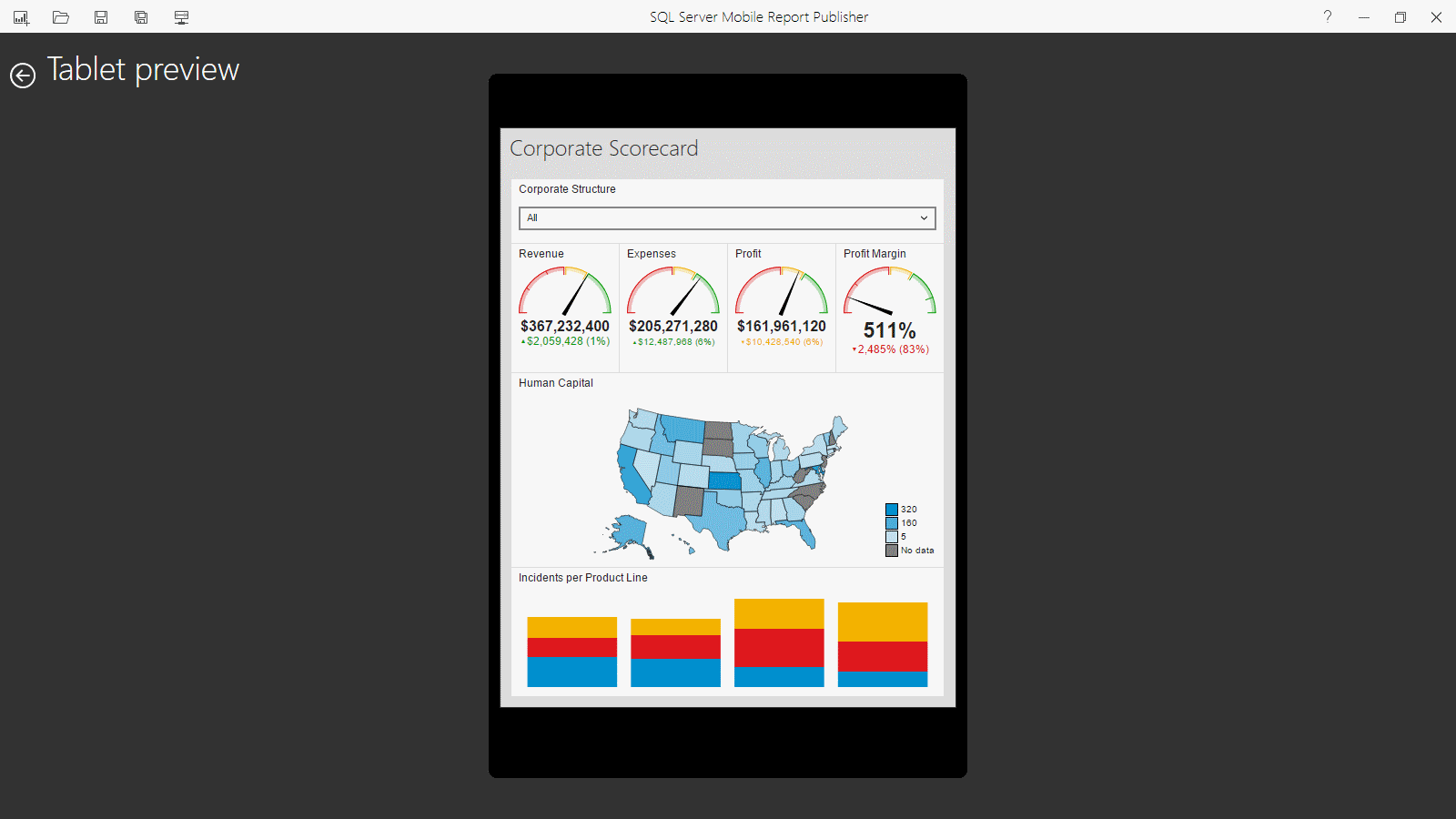 Tablet View: Corporate Scorecard