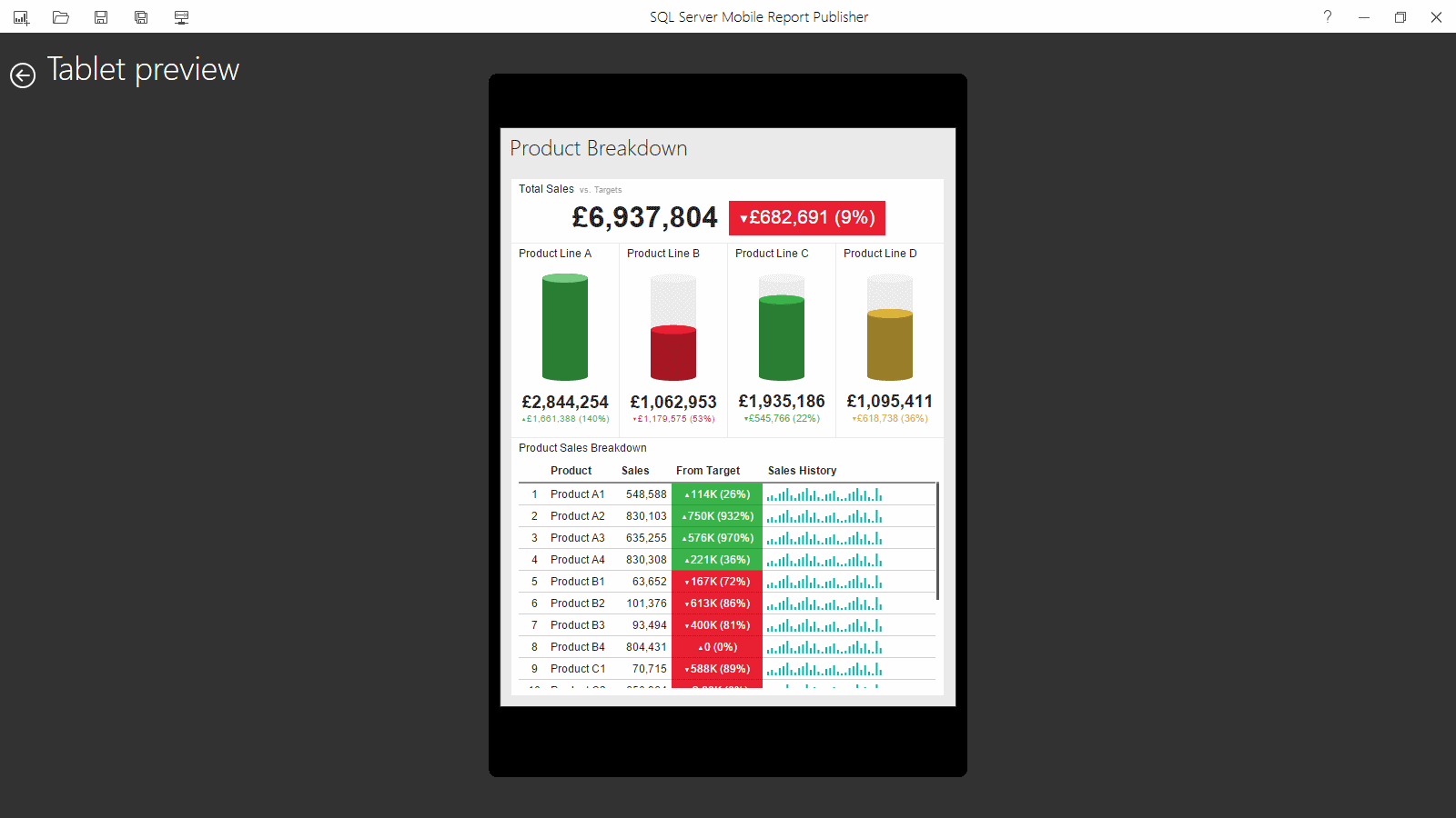 Tablet View: Product Breakdown