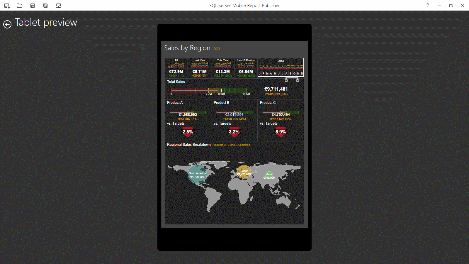 Tablet View: Sales by Region