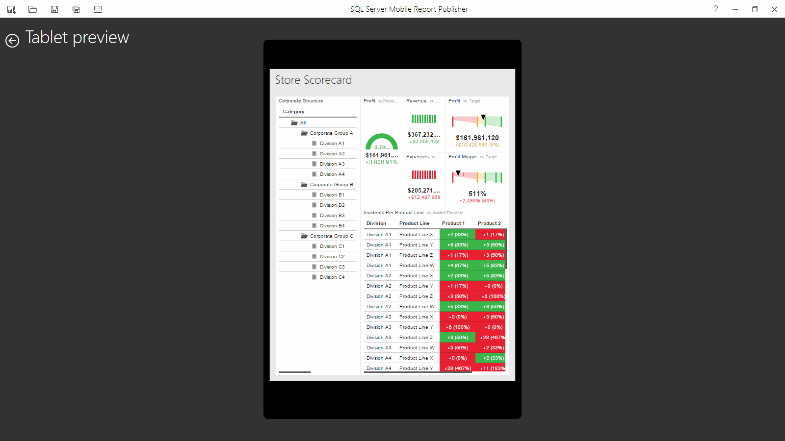 Tablet View: Store Scorecard